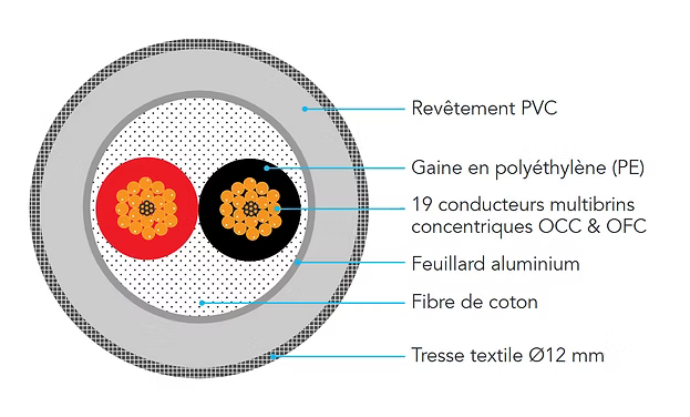 Jura Mounted Cable